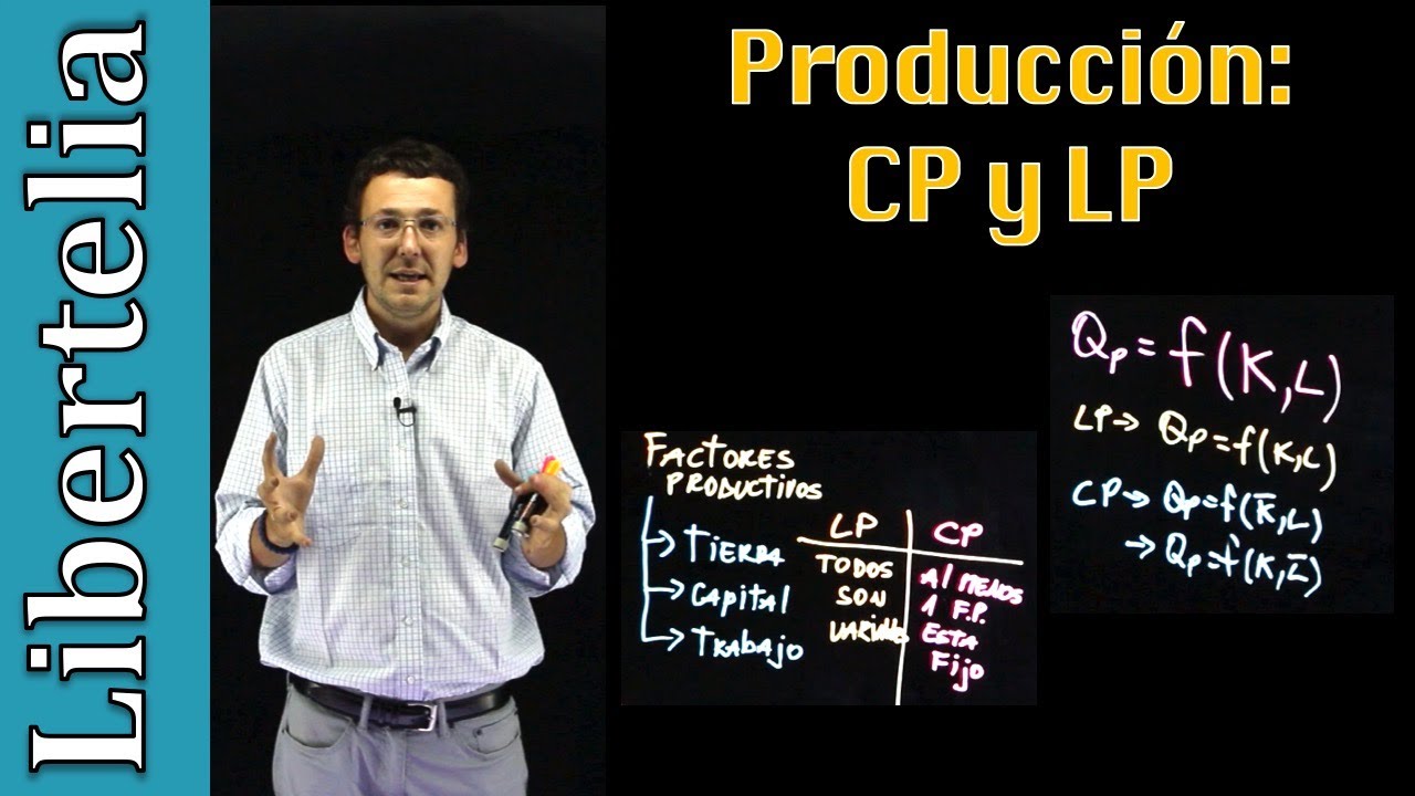 La producción en el corto y en el largo plazo video | Producción | Microeconomía | Libertelia
