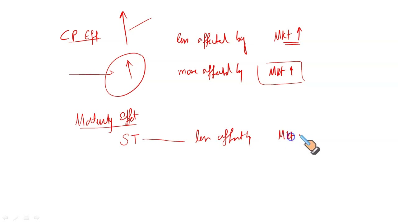 R44   Fixed Income Valuation Curriculums Questions