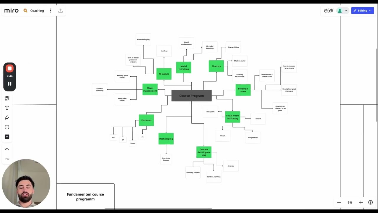 alle fundamenten van een marketing agency