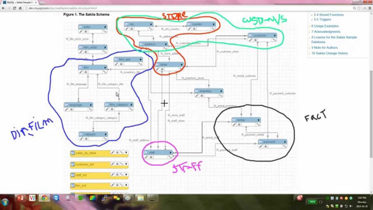 pentaho kettle tutorial - main Schema introduction explain the project