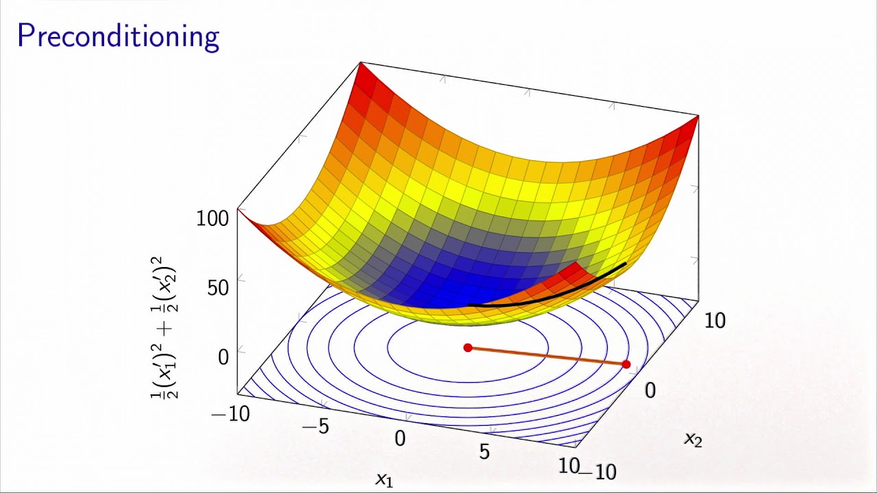 Descent methods and line search: preconditioned steepest descent