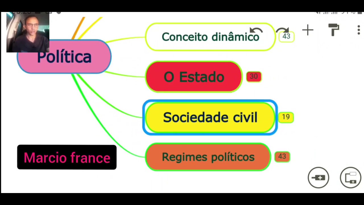 #157 - O que &eacute; Sociedade Civil? Fundamentos da filosofia. Video 03.