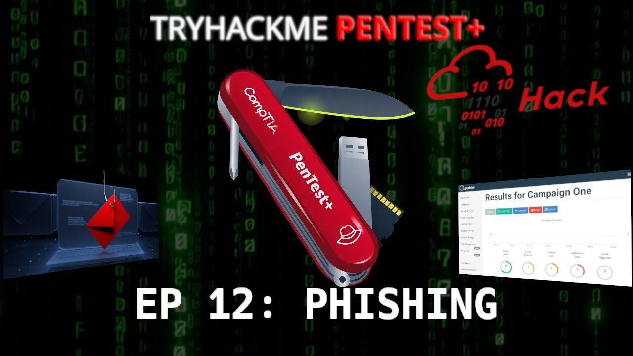 Tryhackme Pentest+ Path 2026 | Phishing (Attacks and Exploits)