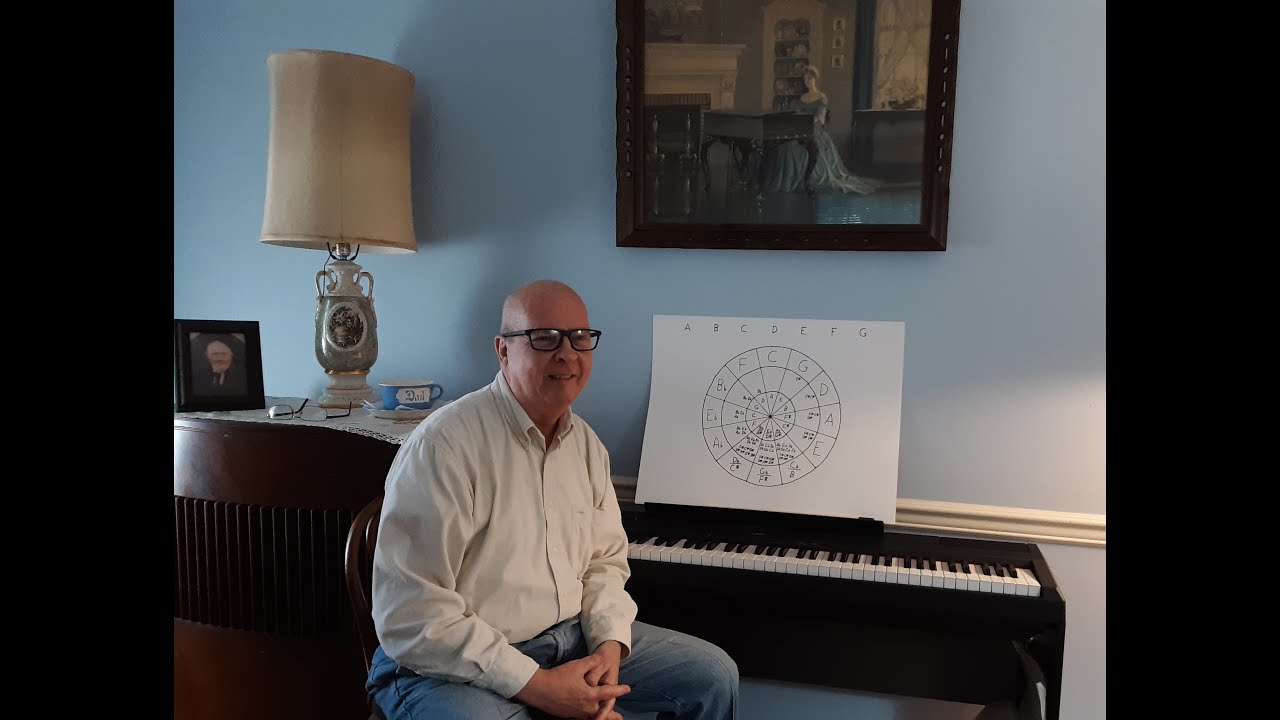 Circle of Fifths - A Tutorial for Beginners