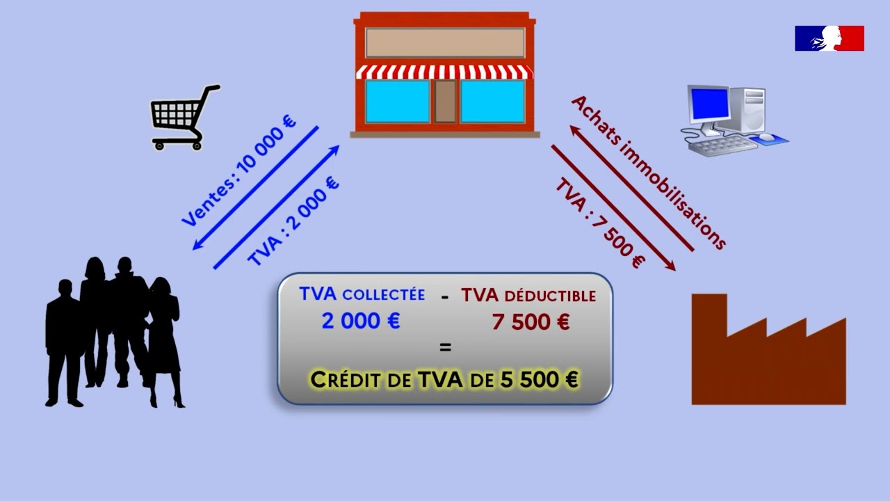 Effectuer une demande de remboursement de cr&eacute;dit de TVA
