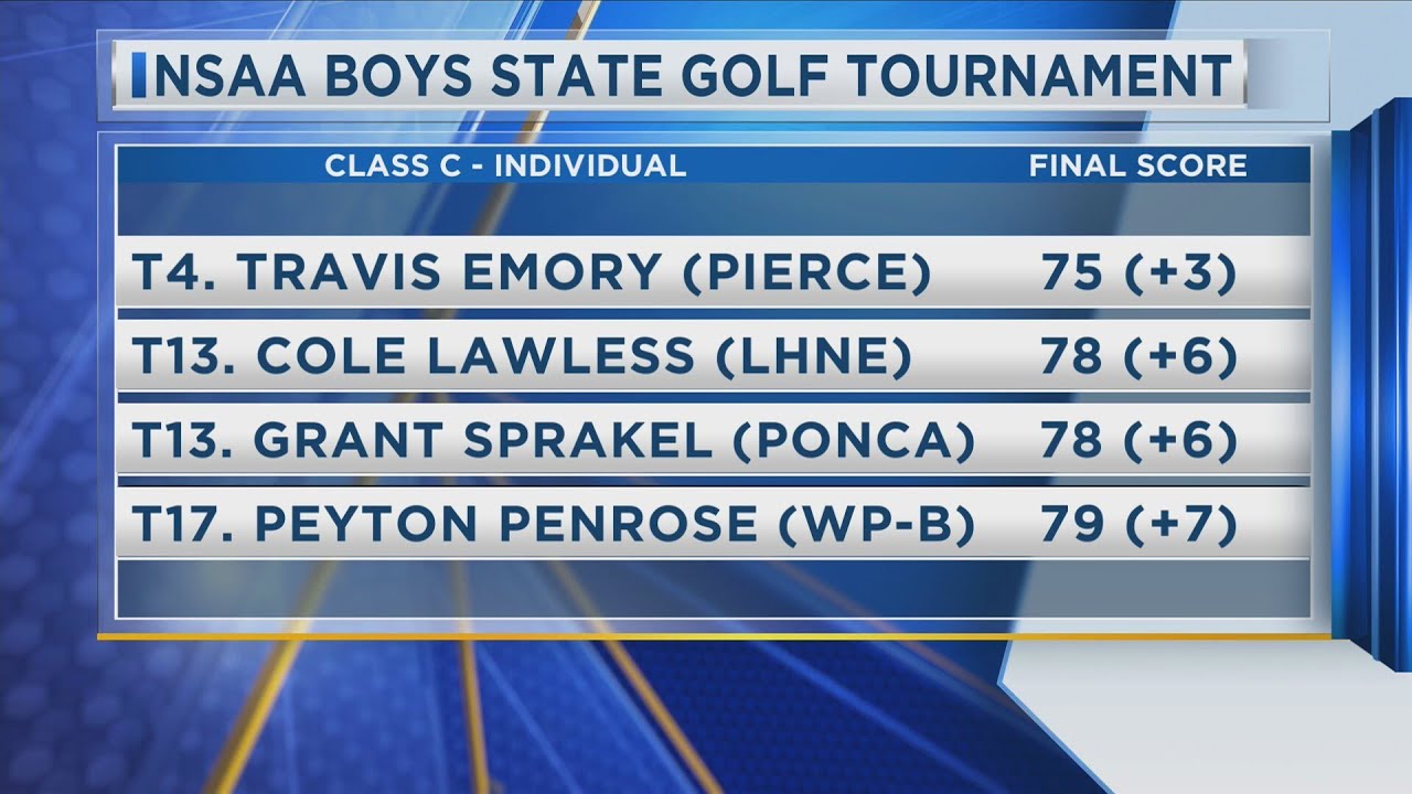 NSAA Boys State Golf Tournament