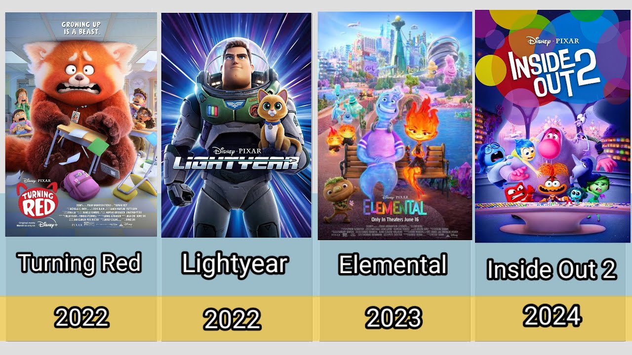 Pixar Evolution (1995 -2027)