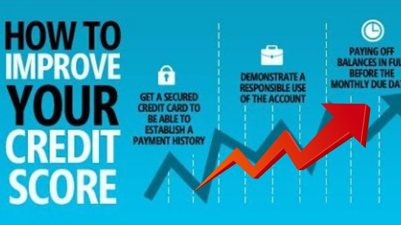 Bankruptcy to 700 Plus Credit In 1 Year - Step By Step (2020)