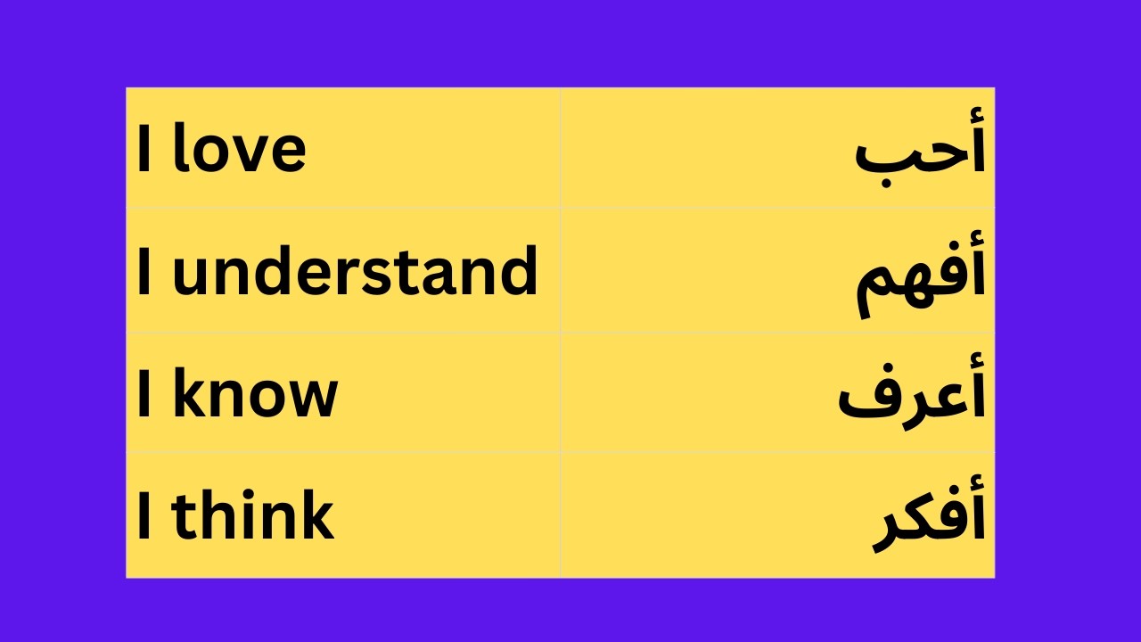 Daily Use Arabic Verbs With Sentences  Part 1
