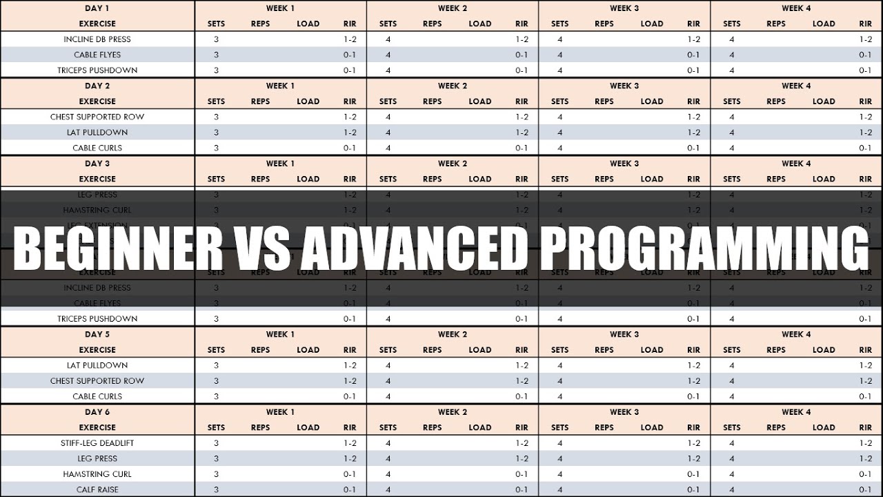 Hypertrophy Programming for Beginner, Intermediate & Advanced Lifters | Maximizing Muscle Growth