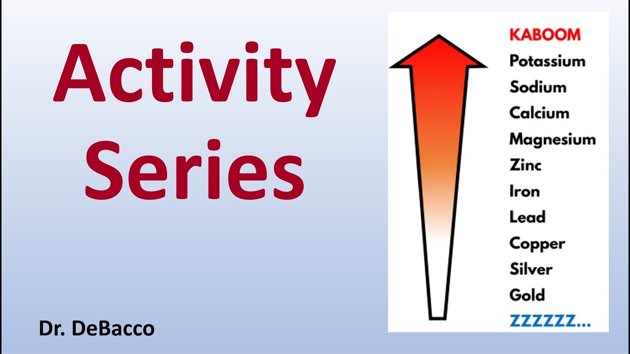 Activity Series