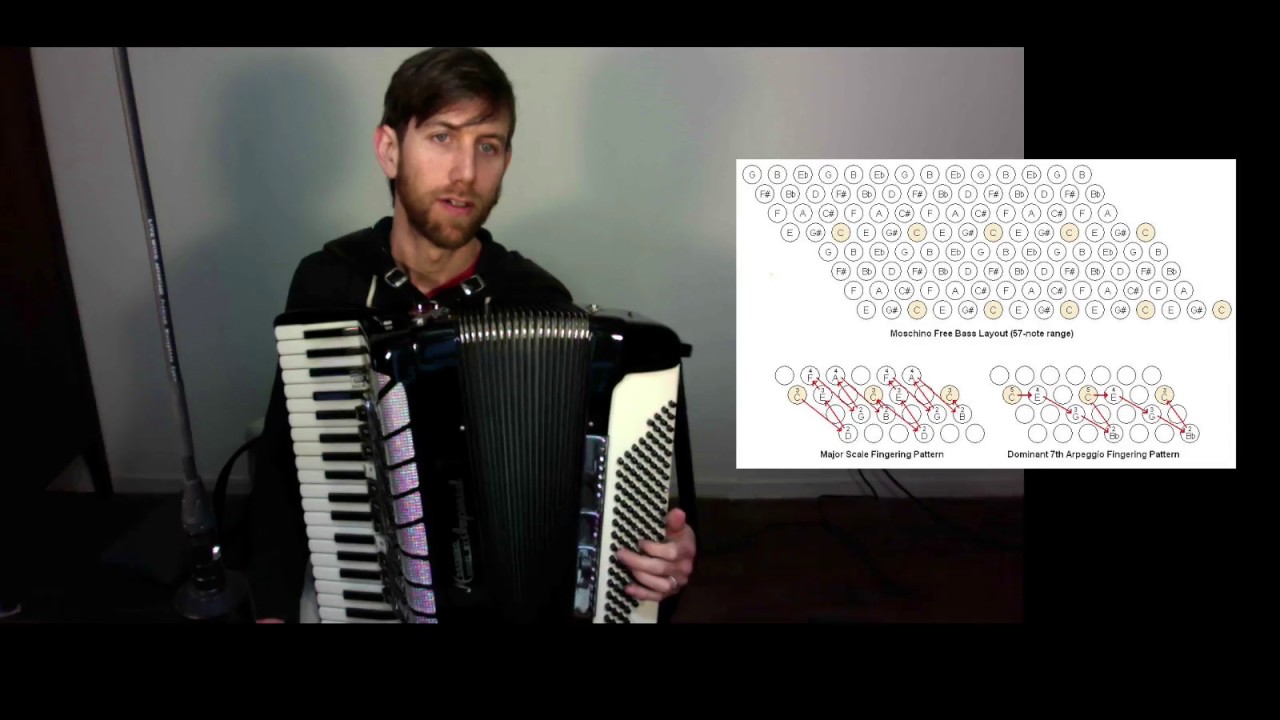 Description of Moshino System Free Bass Accordion