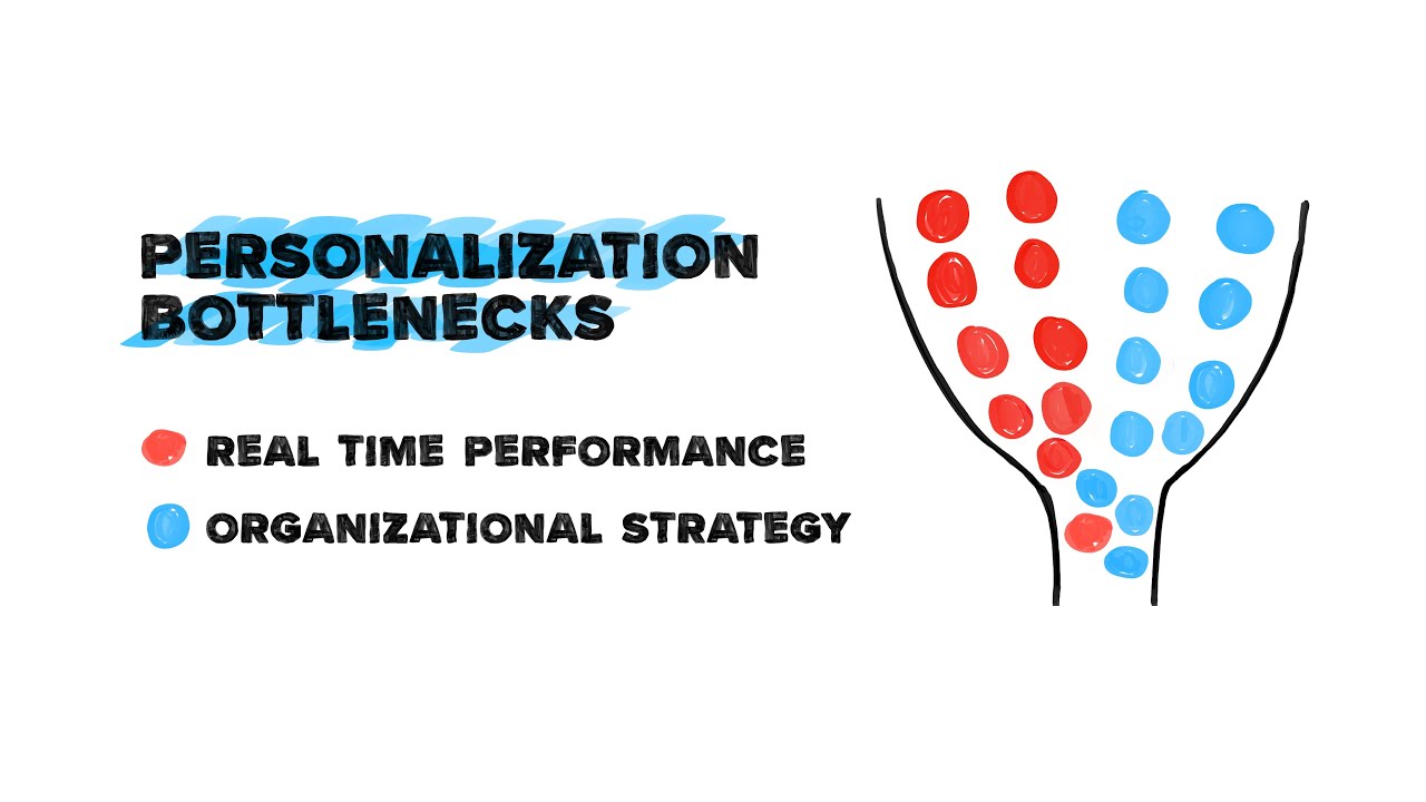 At The Whiteboard: AI Personalization - Performance and Strategy Bottlenecks
