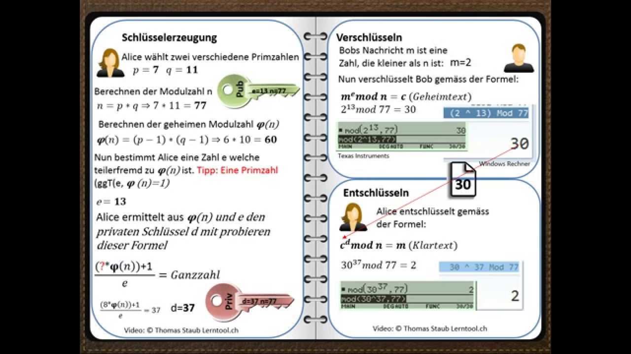 RSA Verschlüsselung