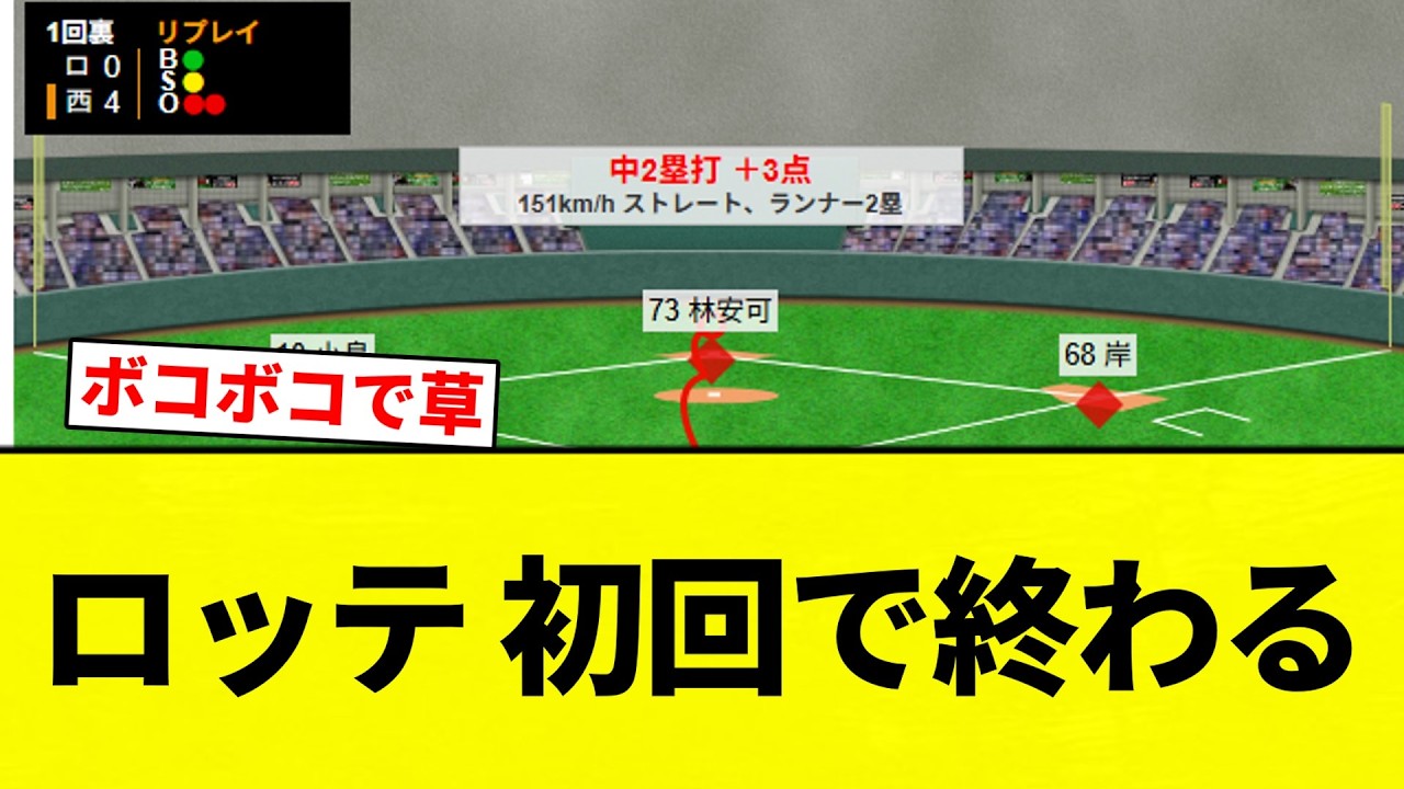 【終焉】ロッテ 初回で終わる【プロ野球反応集】【2chスレ】【なんG】
