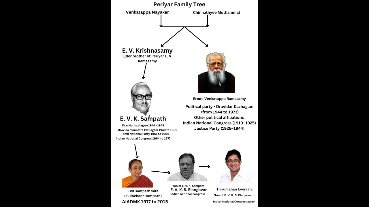 Periyar family tree #periyar #tamilnadu #dmk #dk #admk