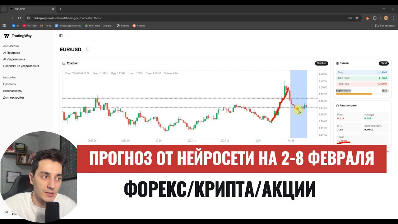 🟢Аналитика криптовалют и Форекс на 2-8 февраля 2026: Bitcoin, EURUSD, Золото, AAPL | Нейросеть