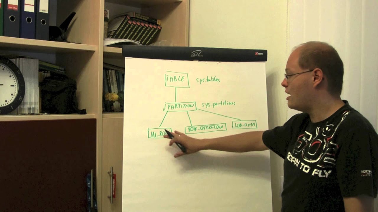 SQL Server Quickie #3 - Allocation Units