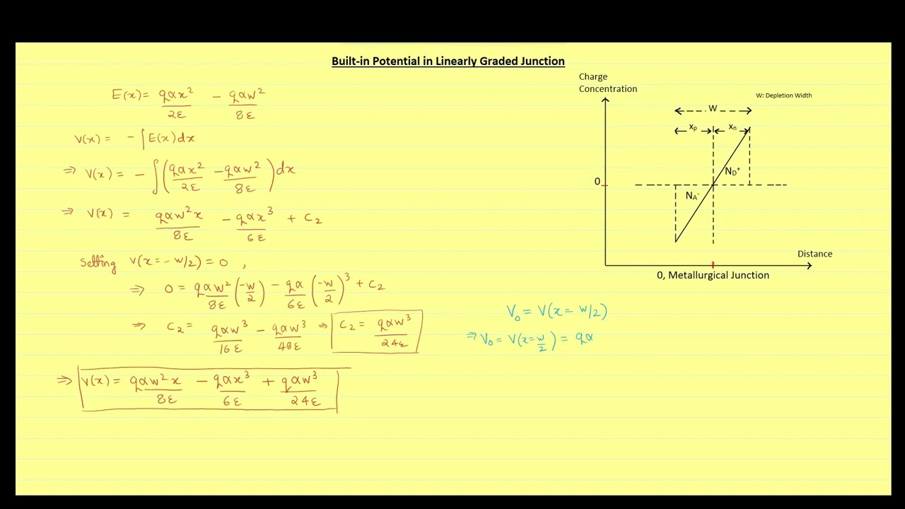 Analysis for Linearly Graded Junction | GATE, ESE & Other Competitive Exams | Lecture - 056
