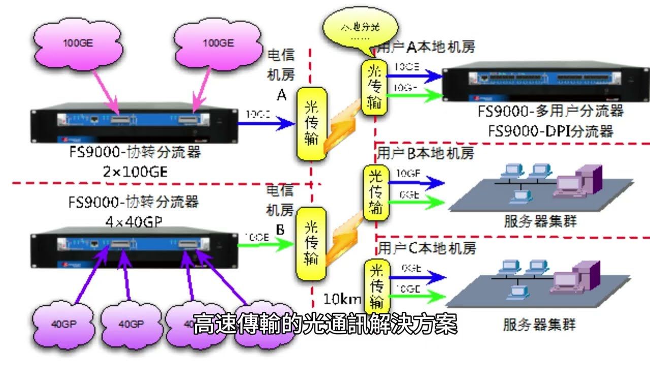 眾達-KY：光通訊領域的技術先驅