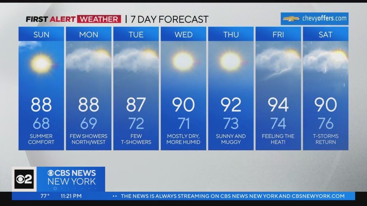 First Alert Forecast: CBS2 7/22/23 Nightly Weather