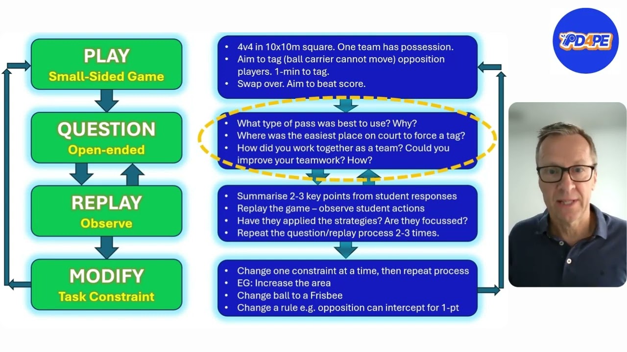 Game Sense Pedagogy video