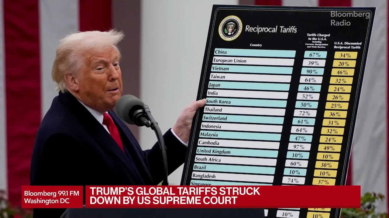 US Supreme Court Strikes Down Trump's Global Tariffs