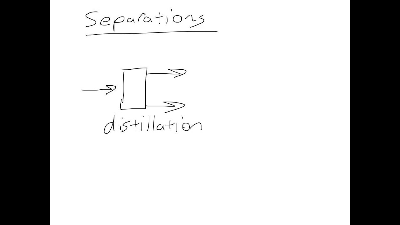 Unit operations