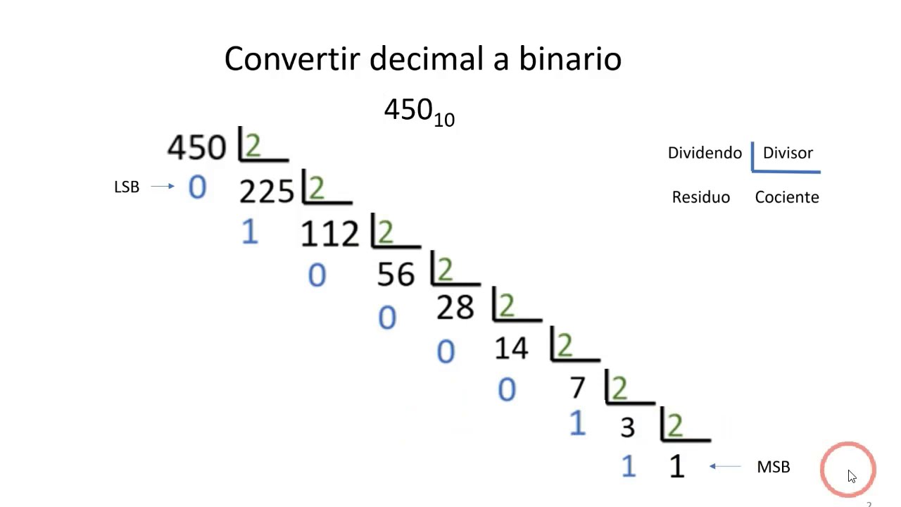 CONVERTIR DECIMAL A BINARIO, FÁCIL Y RÁPIDO