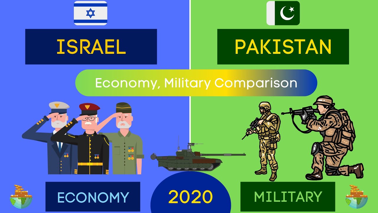 Pakistan vs Israel - Military, Economic Power Comparison 2020