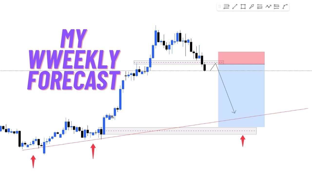 Weekly Analysis FOR DXY XAUUSD CURRENCY PAIRS and BTCUSD Full Breakdown 18/7/2026