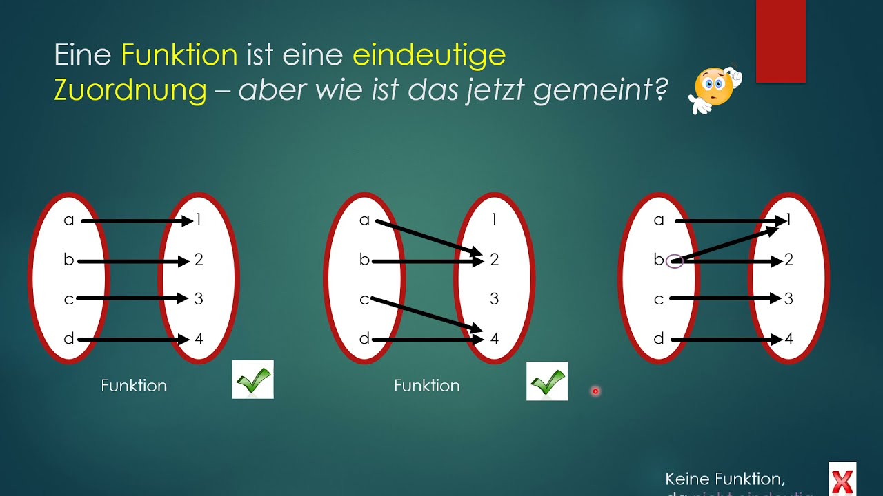 Funktionen als eindeutige Zuordnung