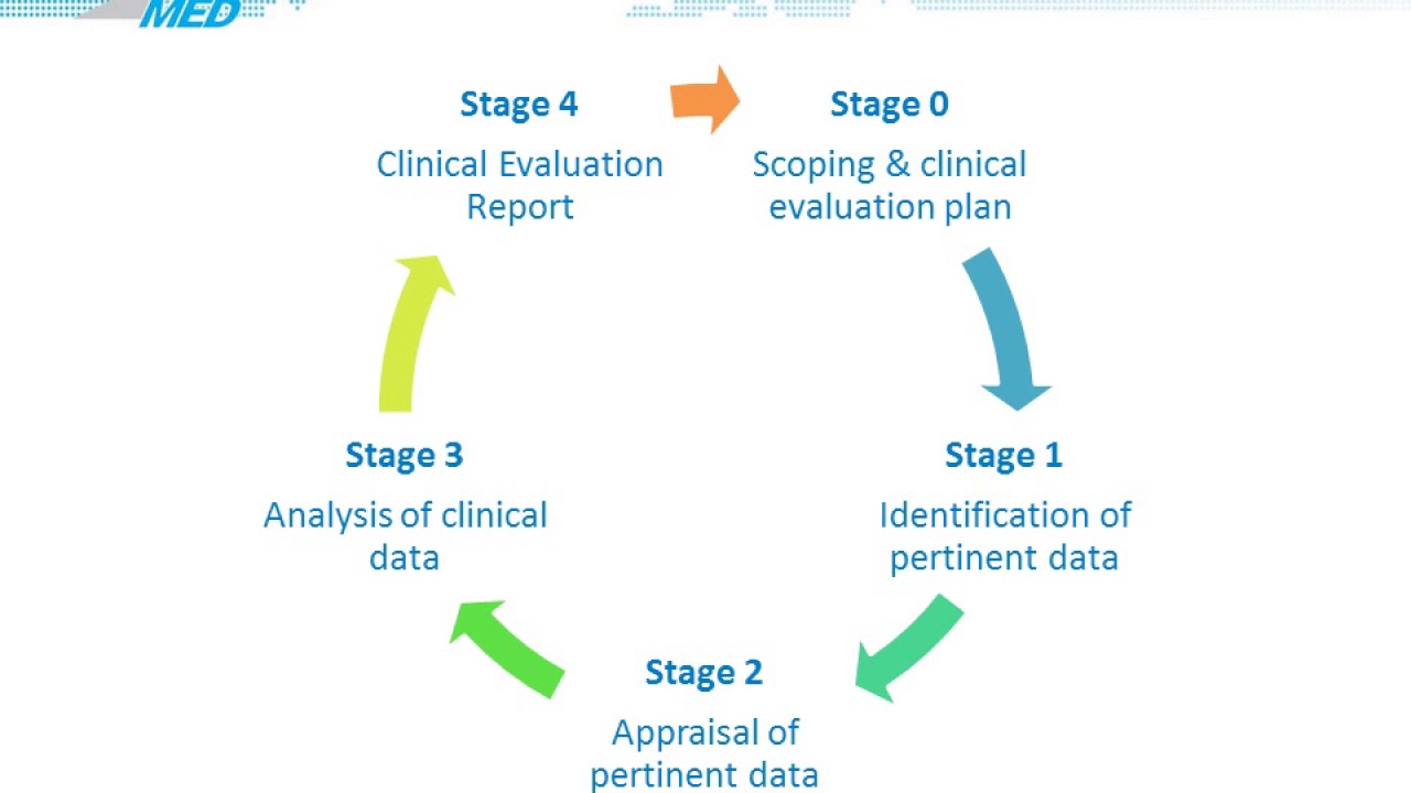 MEDDEV 2.7.1 Rev 4: New Requirements and Changes for Clinical Evaluation Reports (CER)