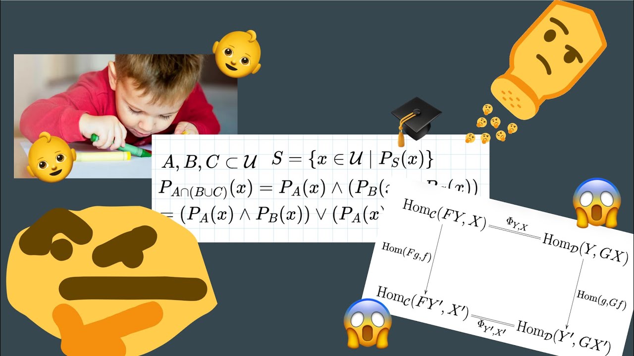 Set Algebra Explained in 5 Levels | Elementary school - Professional Mathematician