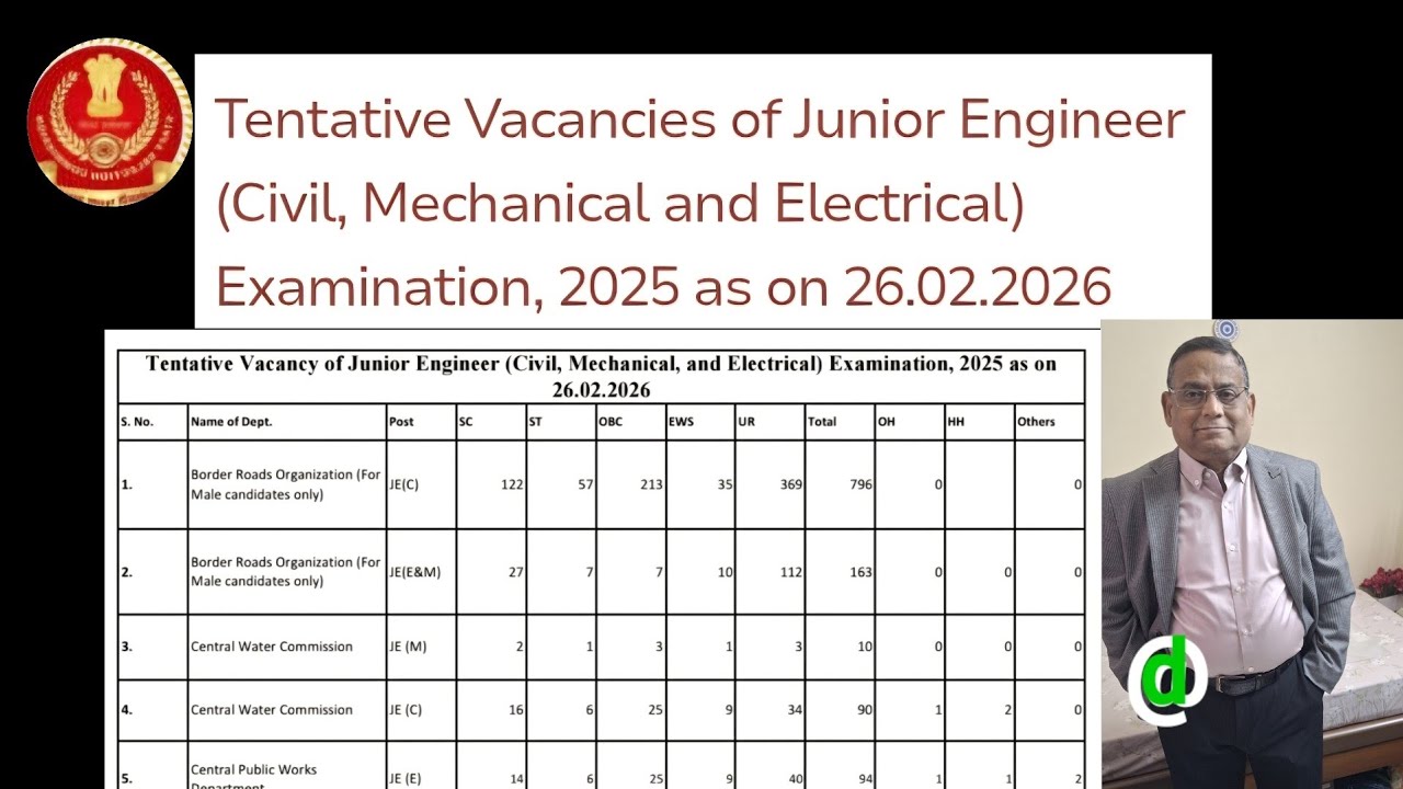 Tentative Vacancies of Junior Engineer Civil. Mechanical &Electrical examination 2025 ason 26.2.2026