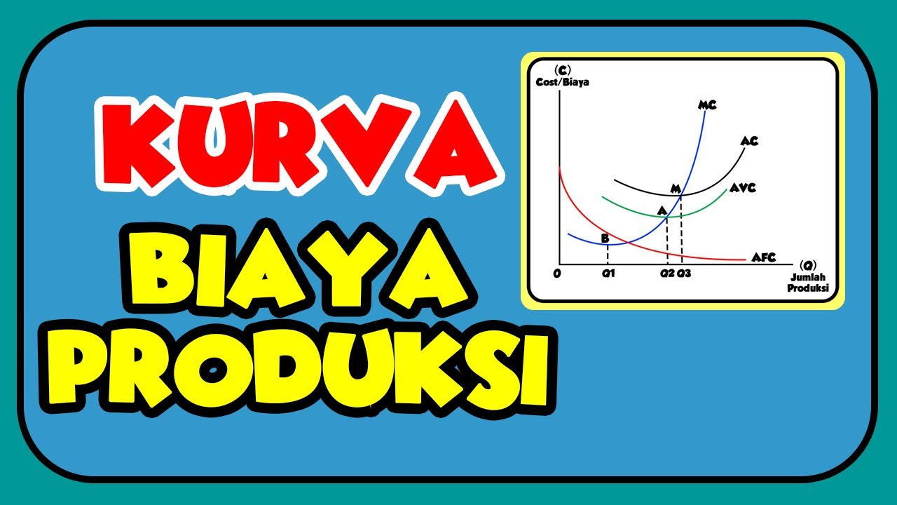 Kurva Biaya Produksi | Kurva Biaya Tetap | Kurva Biaya Variabel | Kurva Biaya Total | Kurva Biaya