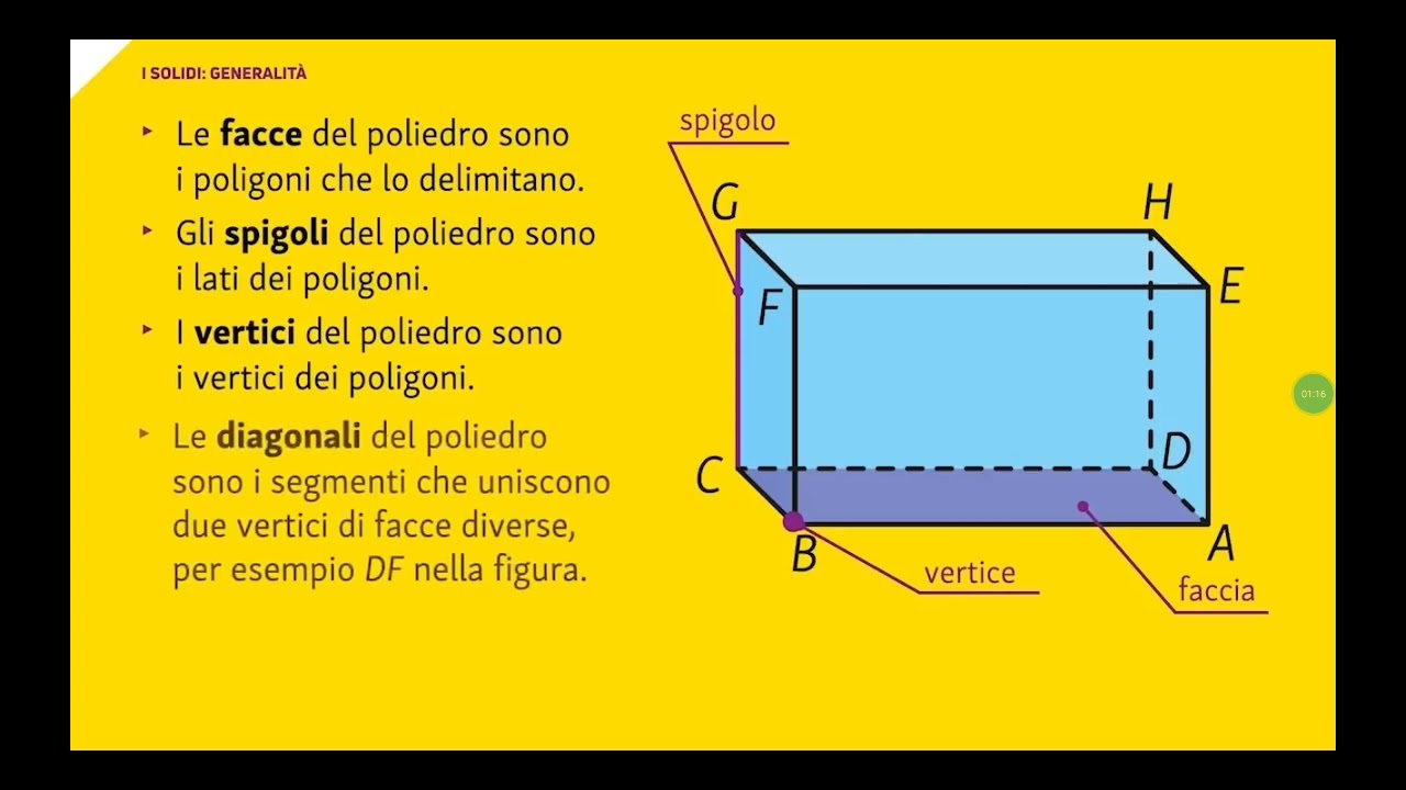 Generalità sui solidi, definizione di poliedro, relazione di Eulero
