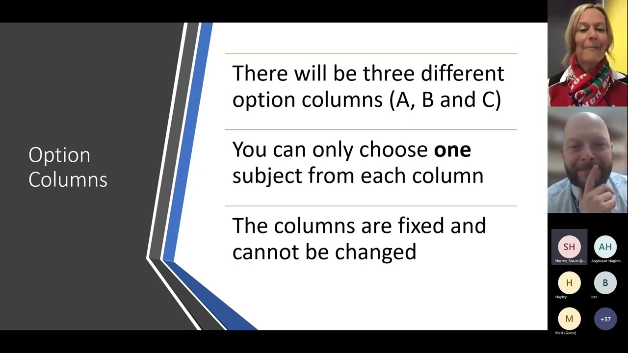 Year 9 Parent:Carer Options Meeting