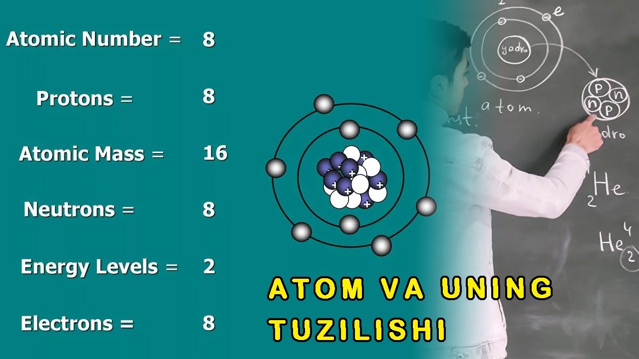 Atom tuzilishi. Elektr bo'limiga kirish. Atom structure.