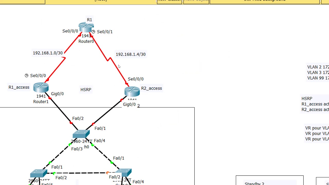 Configuration Cisco du protocole HSRP avec VLAN