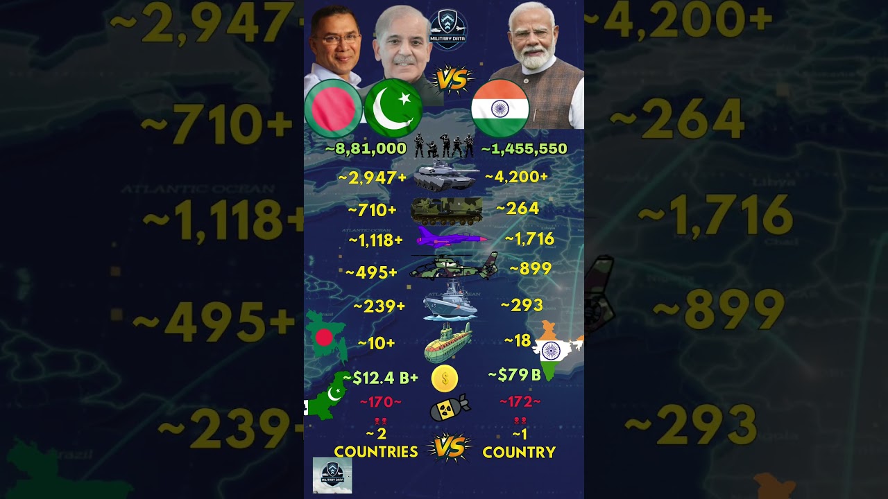 Bangladesh ʙᴅ and Pakistan ᴘᴋ VS India ɪɴ Military 2026