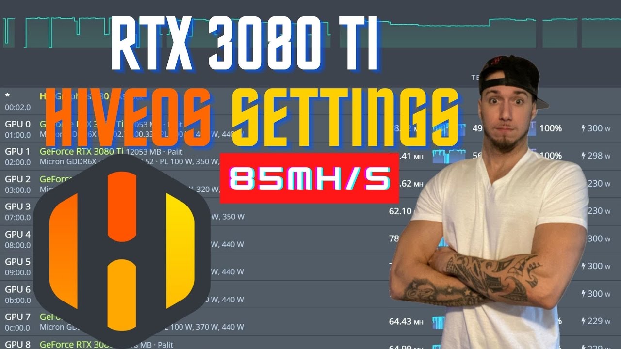 RTX 3080 TI HiveOS Ethereum Mining Settings
