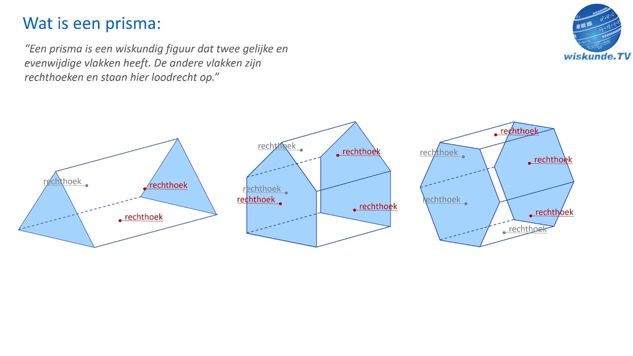 wat is een prisma - Wiskunde TV