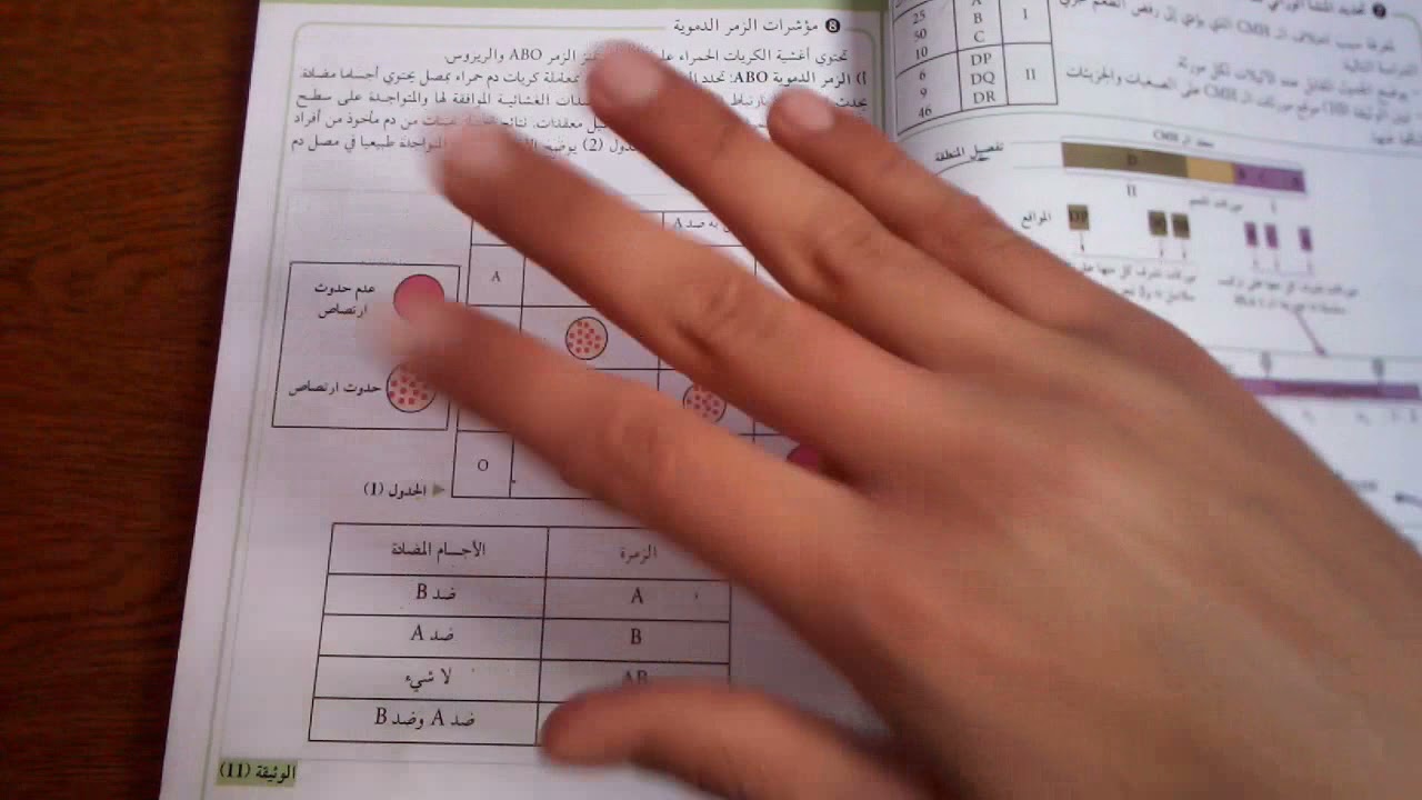 مراجعة المناعة 3 ثانوي  الجزء 1