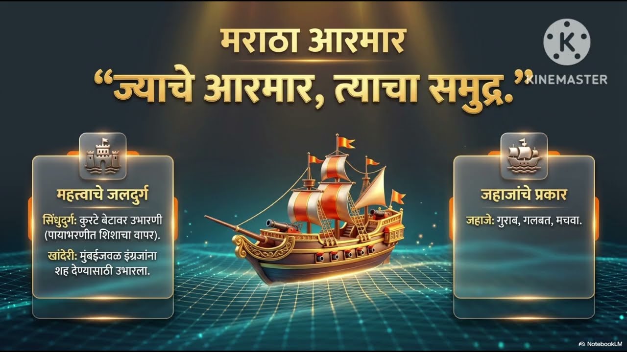 📚|इयत्ता चौथी| घटक दक्षिणेकडील मोहीम| घटक क्र 16 ते 18|📚