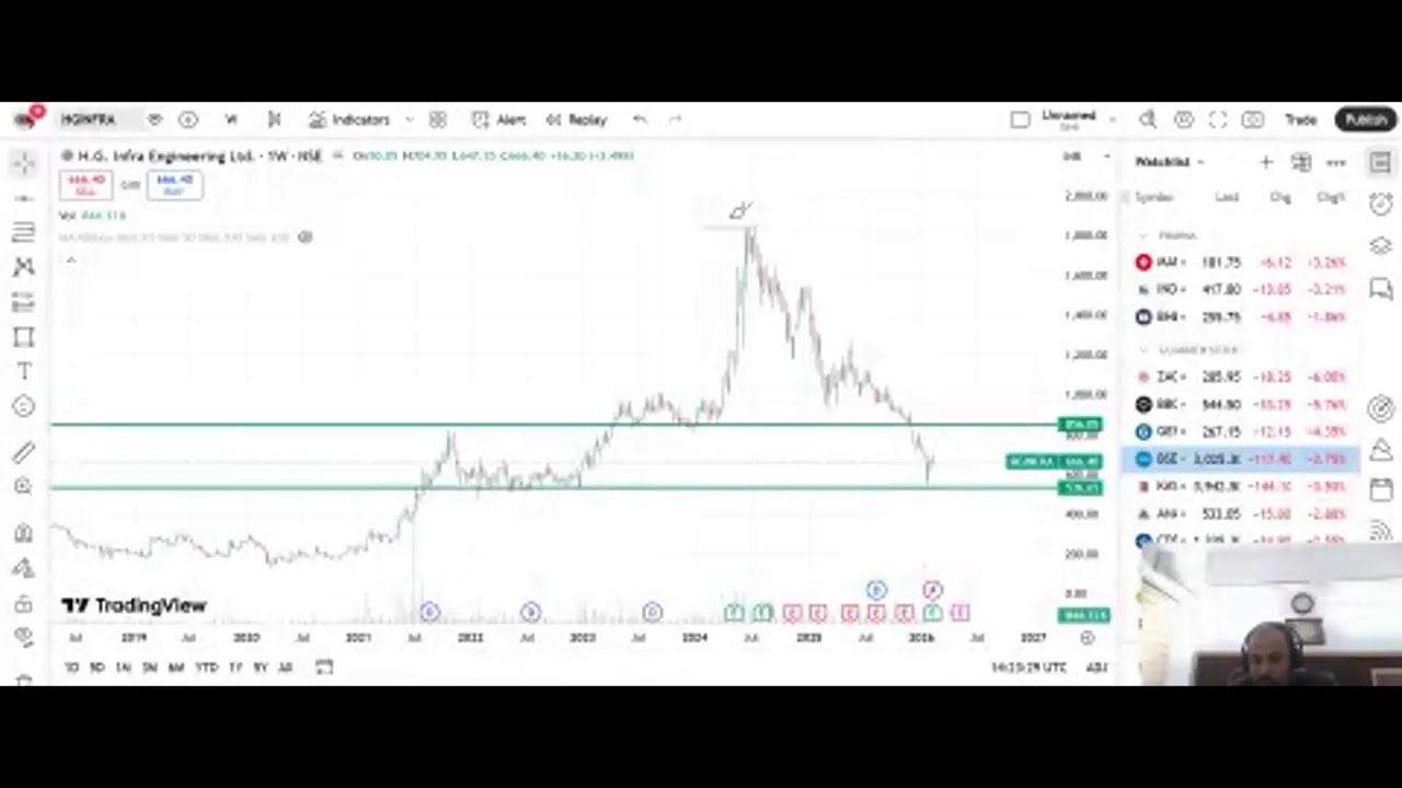Stock Market Discussion and Subcribers Doubts