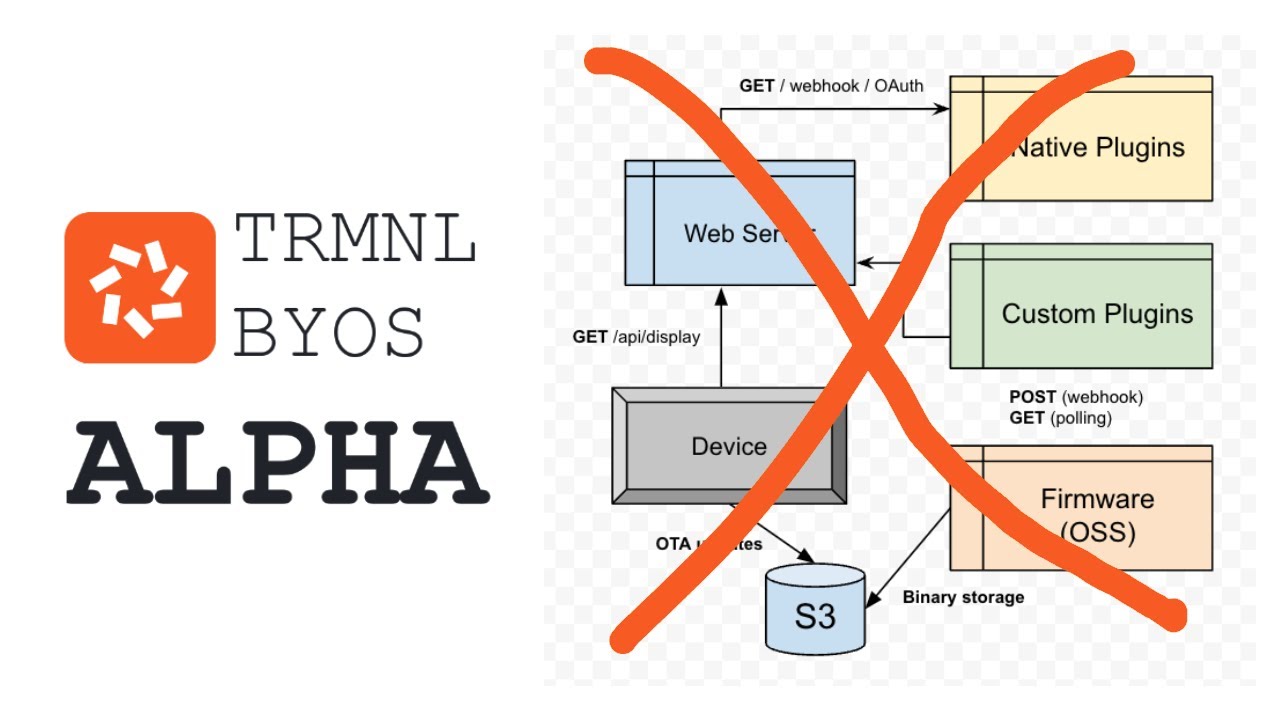 TRMNL OSS Server - Alpha Release Demo
