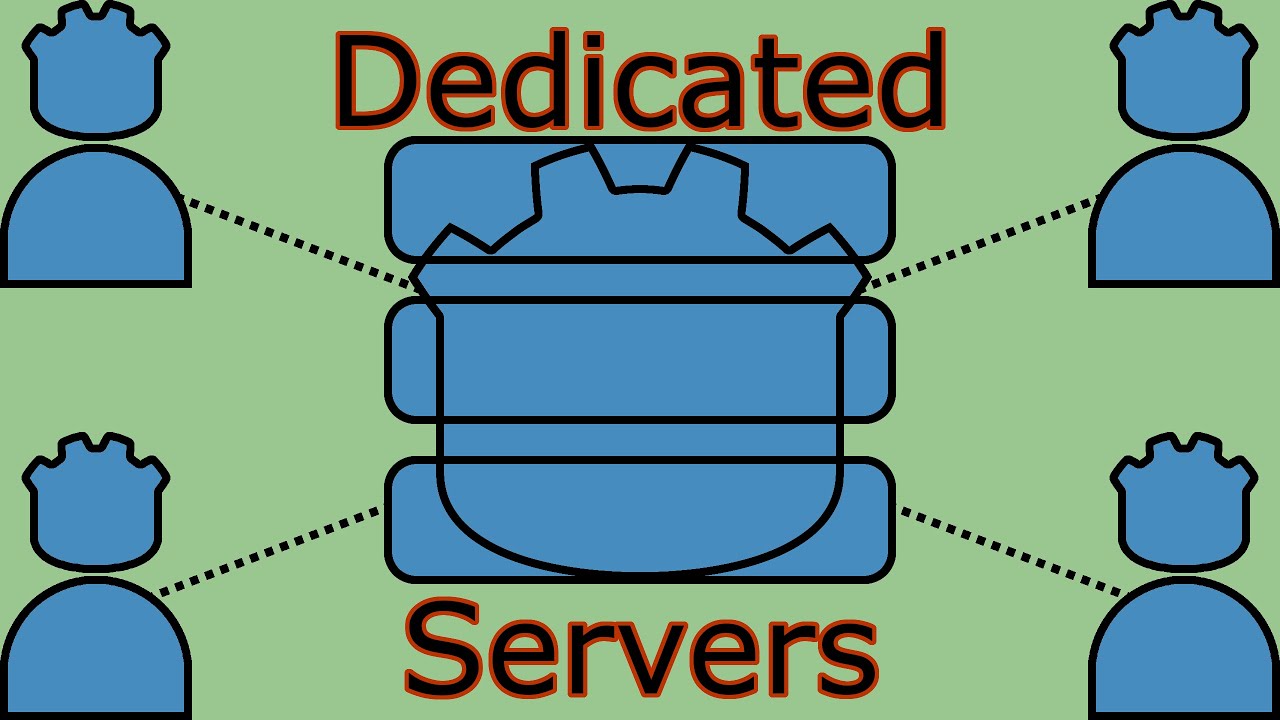 Godot 4 Dedicated Servers with Multiplayer Nodes and RPC
