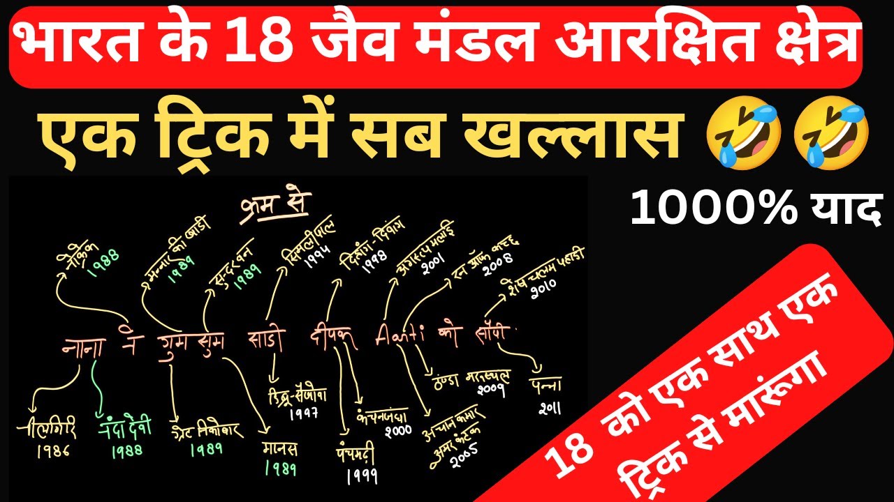Biosphere Reserve in india | भारत के जैव मंडल आरक्षित क्षेत्र | Indian Geography। By vishnu sir 🔥🔥💯💯