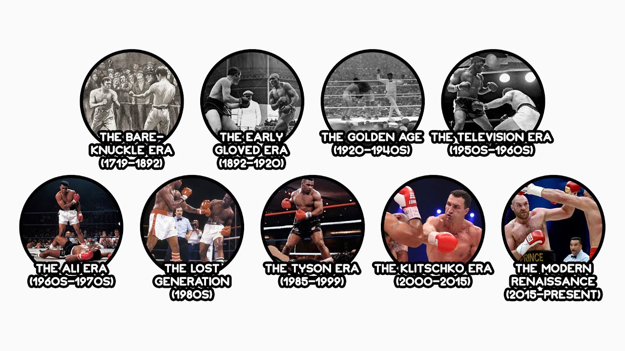 Every Boxing Era Explained in 14 Minutes!